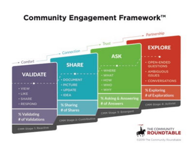 Community Engagement Framwork