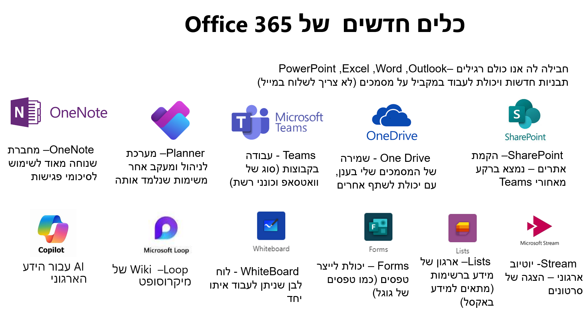 כלים חדשים של Teams ו- office 365 טיימס, אופיס 365