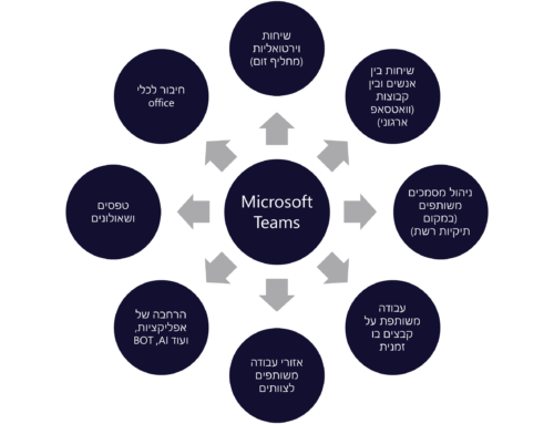 האם אנו מנצלים מספיק את הכלים של Office 365 שיושבים לנו על שולחן העבודה?